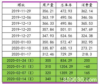 关于春节后钢铁市场基本判断