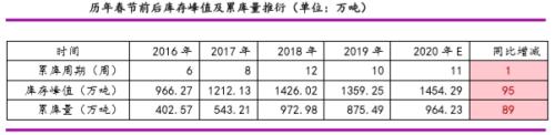 关于春节后钢铁市场基本判断