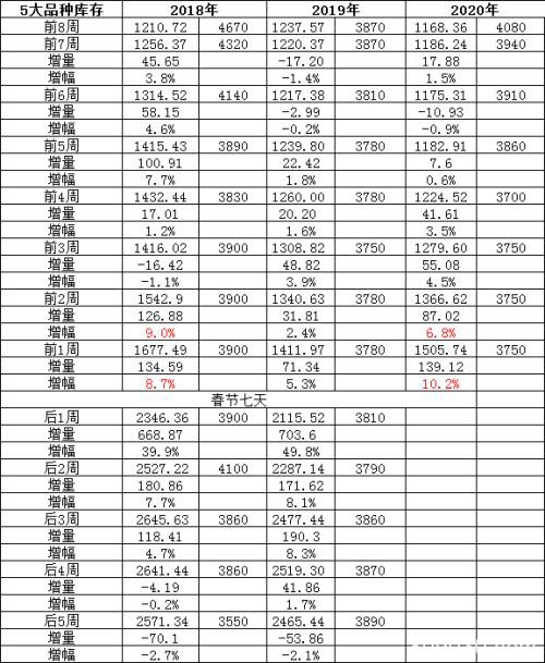 关于春节后钢铁市场基本判断