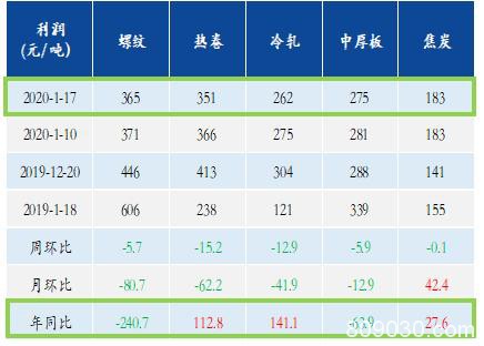 关于春节后钢铁市场基本判断