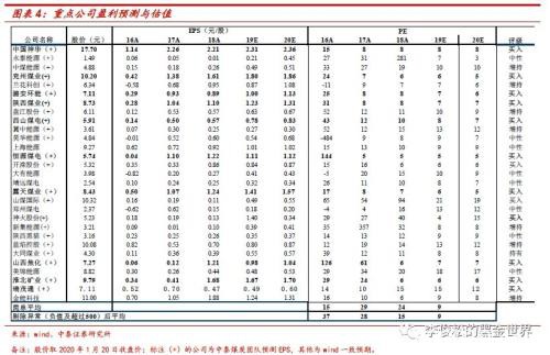 煤炭产业：2019年淘汰产能1.1亿吨 2020年仍有空间