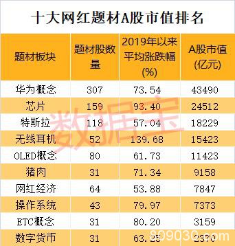 猪年十大题材：最牛题材爆发76次涨停潮 2020年三大主线曝光