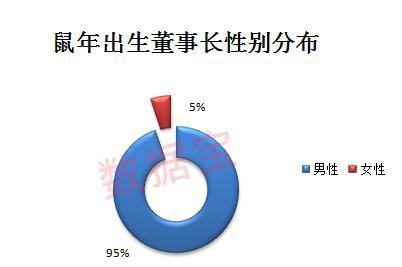 鼠年出生董事长掌管21个行业龙头 更有日赚7亿元的大BOSS