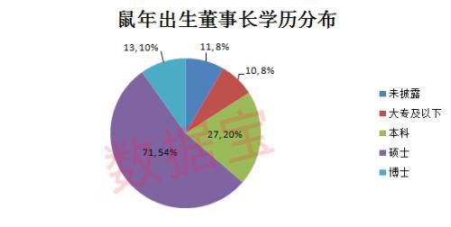 鼠年出生董事长掌管21个行业龙头 更有日赚7亿元的大BOSS