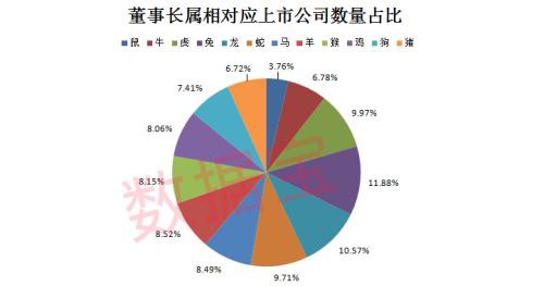 鼠年出生董事长掌管21个行业龙头 更有日赚7亿元的大BOSS