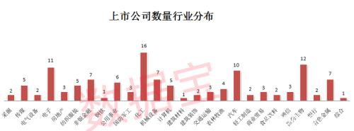 鼠年出生董事长掌管21个行业龙头 更有日赚7亿元的大BOSS