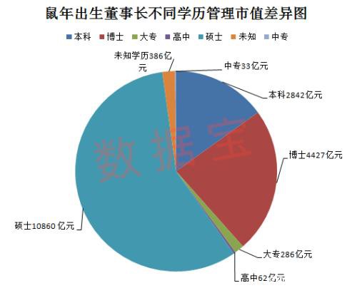 鼠年出生董事长掌管21个行业龙头 更有日赚7亿元的大BOSS