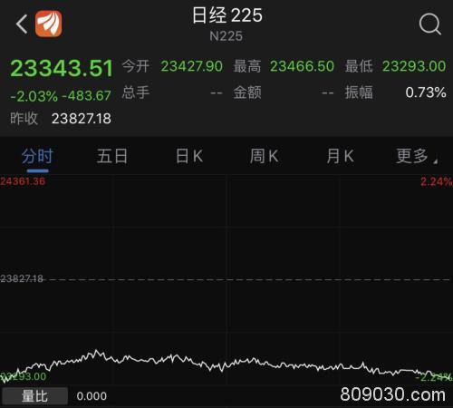 全球市场上演黑色星期一！A50期指12小时暴跌近8% 人民币急挫近600点