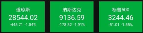 全球市场上演黑色星期一！A50期指12小时暴跌近8% 人民币急挫近600点