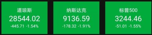 全球市场上演黑色星期一！A50期指12小时暴跌近8% 人民币急挫近600点