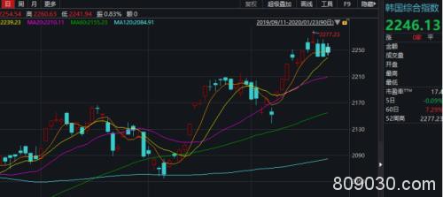 疫情冲击全球金融市场！新加坡A50大跌超5%，日股跌超2%…金融机构和上市公司驰援