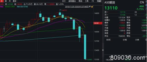 疫情冲击全球金融市场！新加坡A50大跌超5%，日股跌超2%…金融机构和上市公司驰援