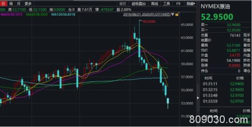 疫情冲击全球金融市场！新加坡A50大跌超5%，日股跌超2%…金融机构和上市公司驰援