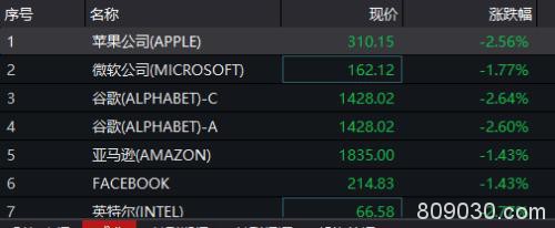 深夜突发！A50、中概股狂拉 刚刚，武汉、深圳都传来疫情好消息