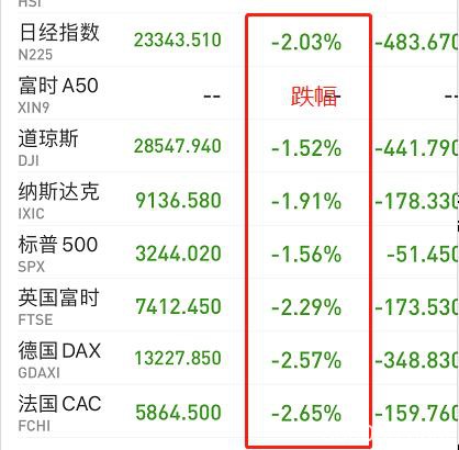 深夜突发！A50、中概股狂拉 刚刚，武汉、深圳都传来疫情好消息