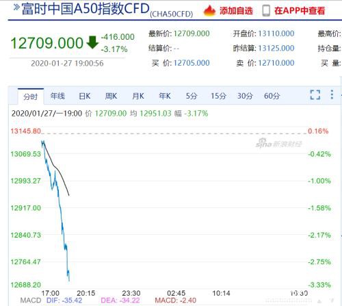 A股延迟开市！影响1.6亿股民！武汉市长又发话：愿革职以谢天下！