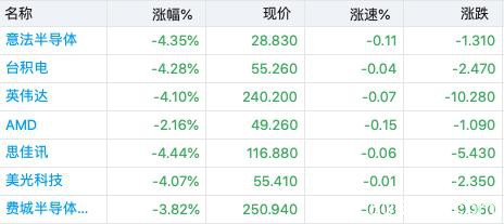 黑色星期一！日美股市全线暴跌 苹果市值一夜蒸发2800亿