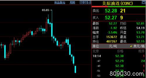 疫情冲击全球市场 富时A50跌超3% 日欧股市及原油重挫 黄金成避风港