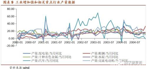 肺炎疫情对铜价的影响 对固定资产投资等影响较小