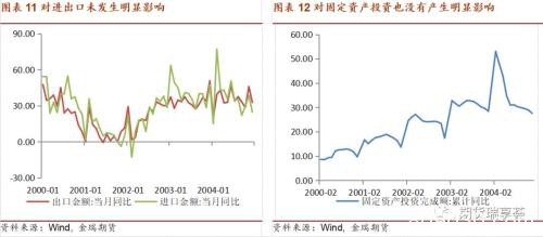 肺炎疫情对铜价的影响 对固定资产投资等影响较小