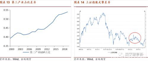 肺炎疫情对铜价的影响 对固定资产投资等影响较小