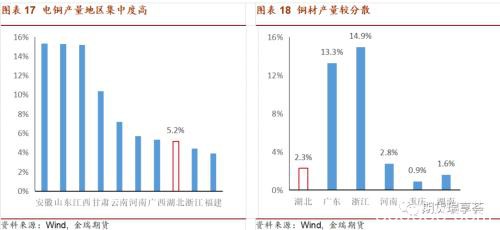 肺炎疫情对铜价的影响 对固定资产投资等影响较小