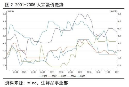 新型冠状病毒对蛋鸡行业的影响