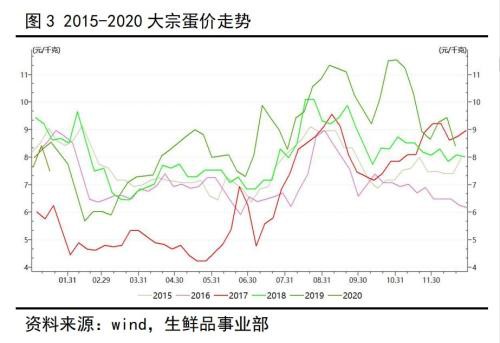 新型冠状病毒对蛋鸡行业的影响