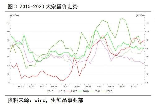 新型冠状病毒对蛋鸡行业的影响