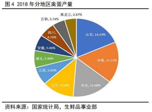 新型冠状病毒对蛋鸡行业的影响