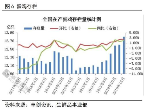 新型冠状病毒对蛋鸡行业的影响