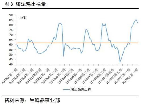 新型冠状病毒对蛋鸡行业的影响