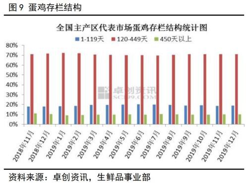 新型冠状病毒对蛋鸡行业的影响