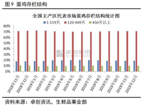 新型冠状病毒对蛋鸡行业的影响