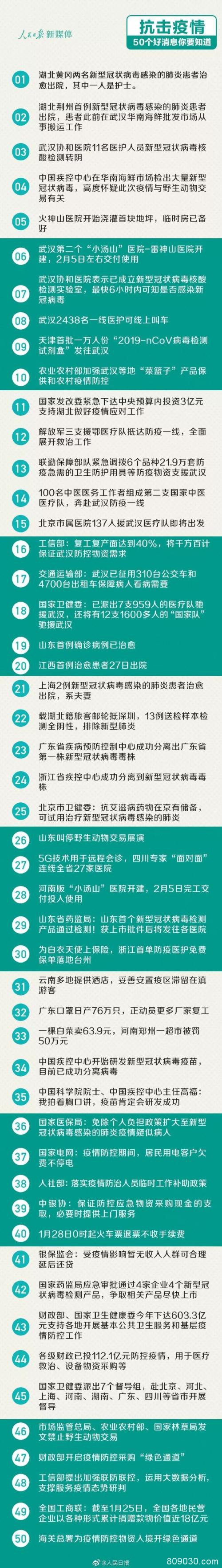 抗击疫情 50个好消息+11宗治愈案例