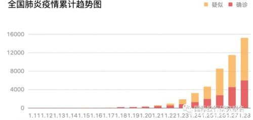 A50强烈反弹 肺炎疫情趋势得到遏制 美国不会暂停全部从中国飞往美国的航班