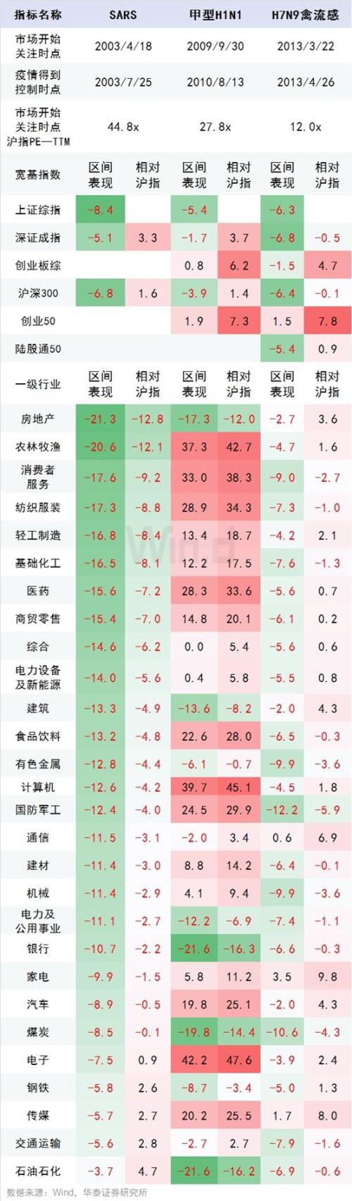 以史为鉴 历次疫情事件如何波及全球金融市场