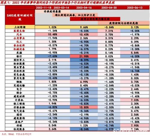 以史为鉴 历次疫情事件如何波及全球金融市场