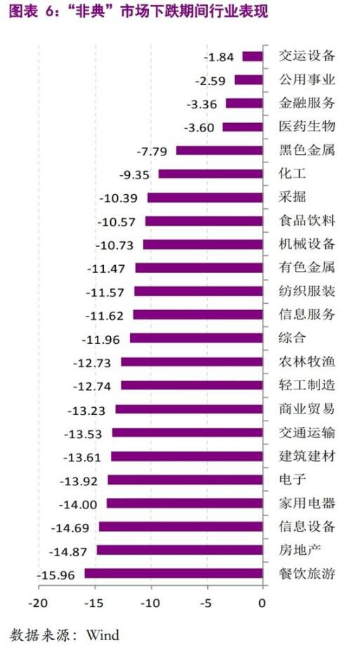 以史为鉴 历次疫情事件如何波及全球金融市场