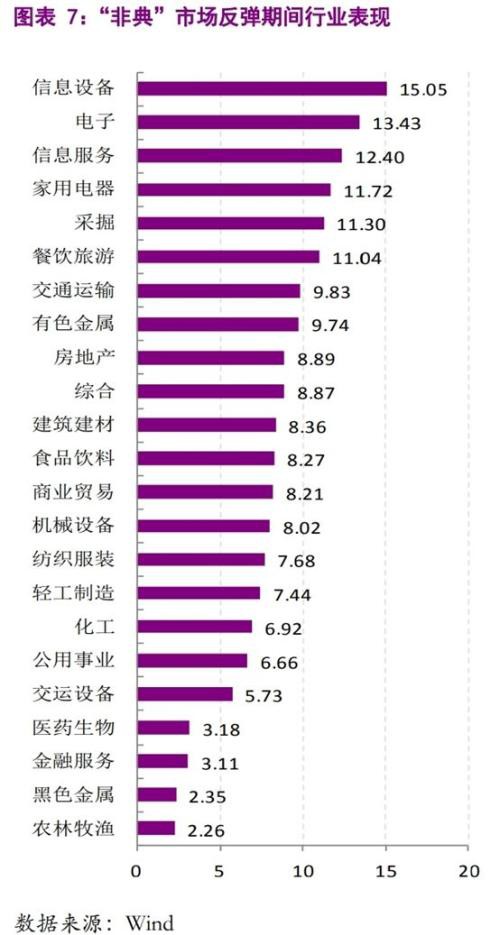 以史为鉴 历次疫情事件如何波及全球金融市场