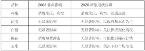 以史为鉴 历次疫情事件如何波及全球金融市场