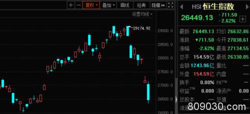 亚洲股市全线重挫 台湾股市节后首个交易日暴跌近6%！