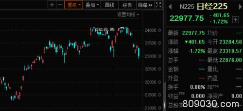 亚洲股市全线重挫 台湾股市节后首个交易日暴跌近6%！