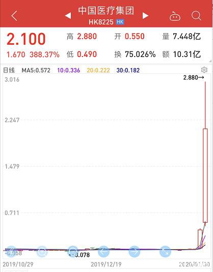 一条好消息暴涨2400%！中科院出手:抑制病毒药物来了！