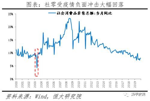 WHO定性：肺炎疫情为“国际关注的公共卫生紧急事件” 资本市场影响全梳理