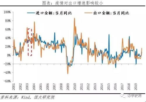 WHO定性：肺炎疫情为“国际关注的公共卫生紧急事件” 资本市场影响全梳理