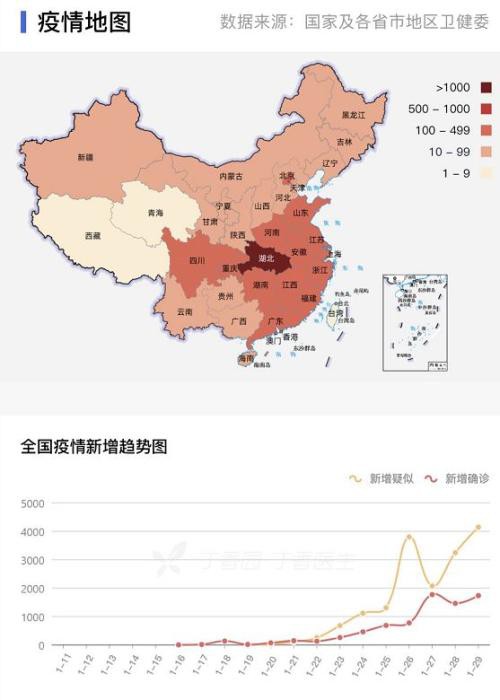 最新确诊9692例 新增1982例 死亡213例 湖北省委书记发声湖北不是一个人在战斗 武汉不是孤城！