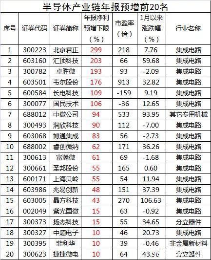 创业板年报预告爆表 三大产业核心品种获资金抢购