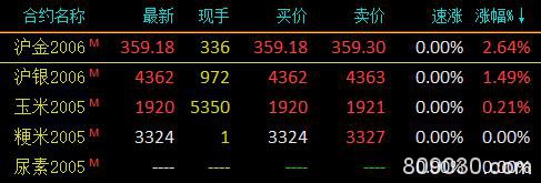 期市早评：商品期货大面积飘绿 铁矿、螺纹、原油等跌停开盘