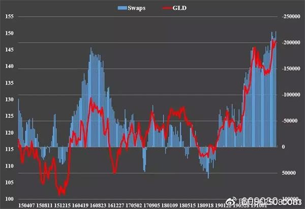 继续降息？全球主要央行仍在观望 黄金正处最佳配置窗口期